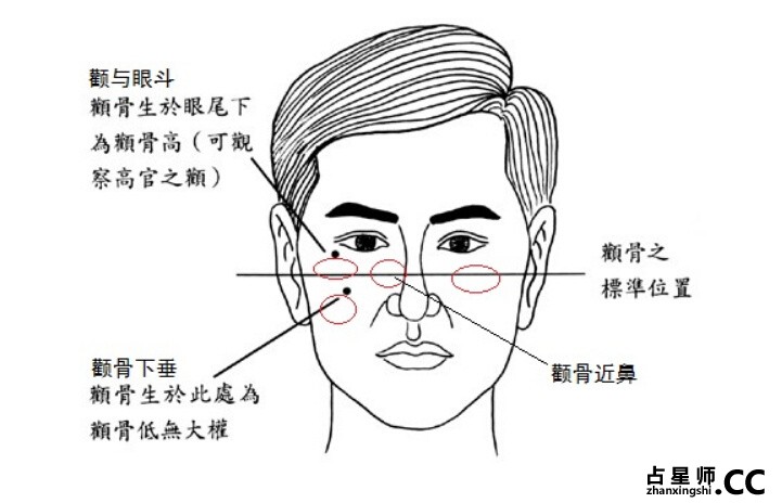 找什么面相的合伙人容易发财？