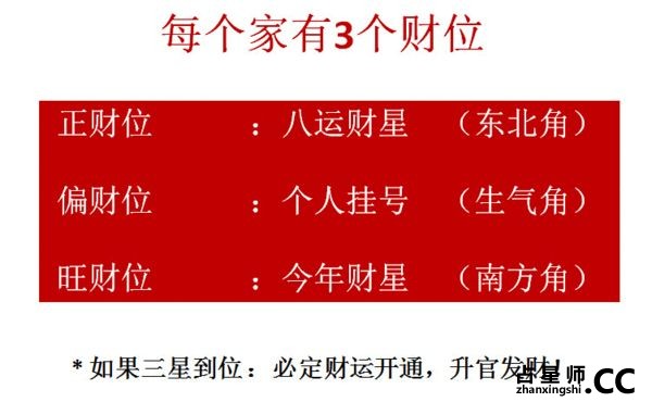 如何找出你的个人正财位、旺财位、偏财位