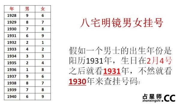 如何找出你的个人正财位、旺财位、偏财位