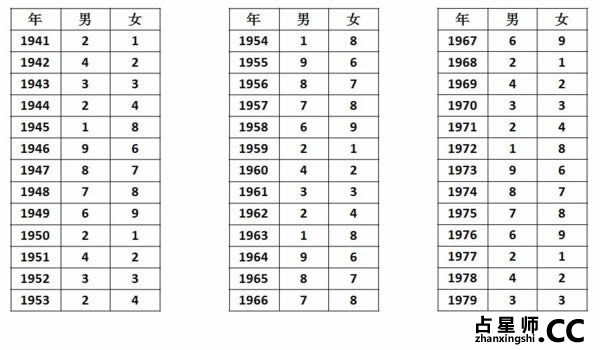 如何找出你的个人正财位、旺财位、偏财位