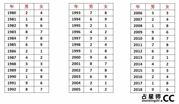 如何找出你的个人正财位、旺财位、偏财位