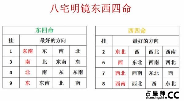 如何找出你的个人正财位、旺财位、偏财位