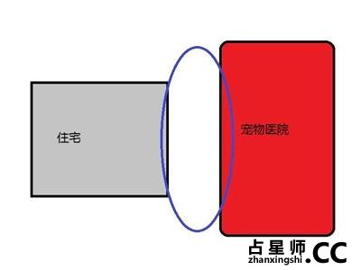 疾病较多的家居风水