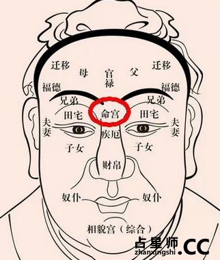 面相与风水有啥关系